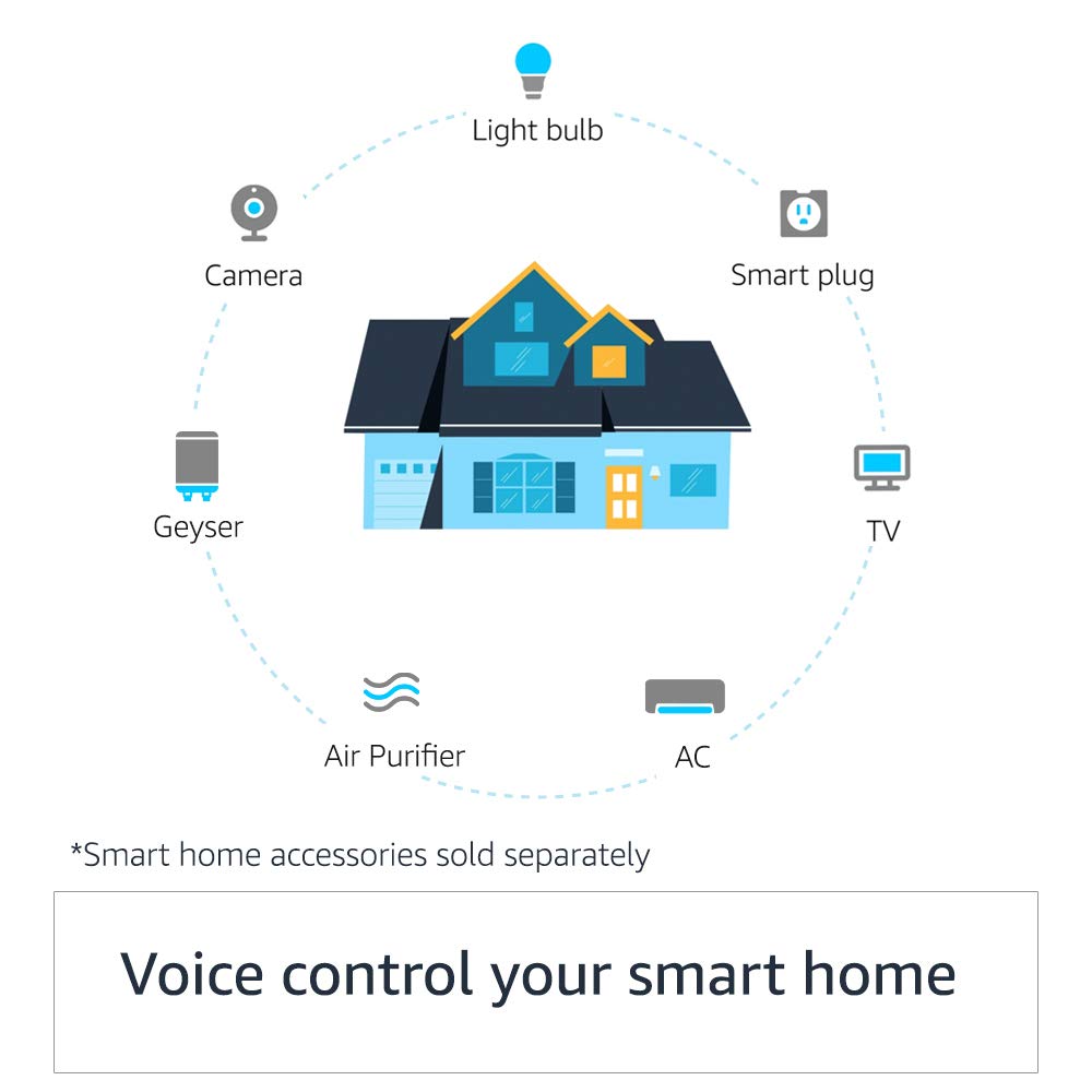 Echo (4th Gen) with clock | smart Bluetooth speaker with Alexa and premium sound | Use your voice to control your smart home devices, play music or the Quran, and more (speaks English & Khaleeji) |
