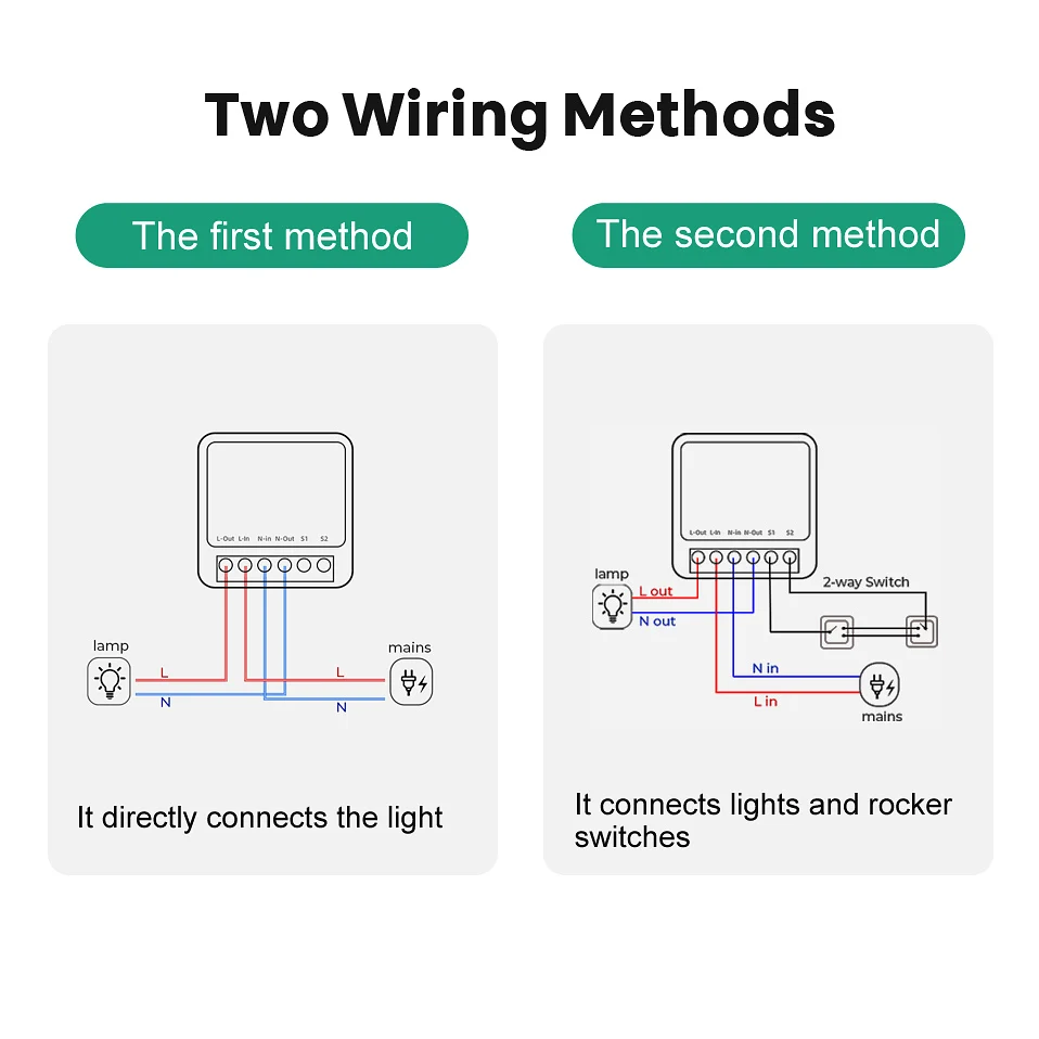 Mini Smart Wi-Fi Switch Wireless Remote Control Timer Switch Relay Module, One On Single Control, for Controlling Household Appliances