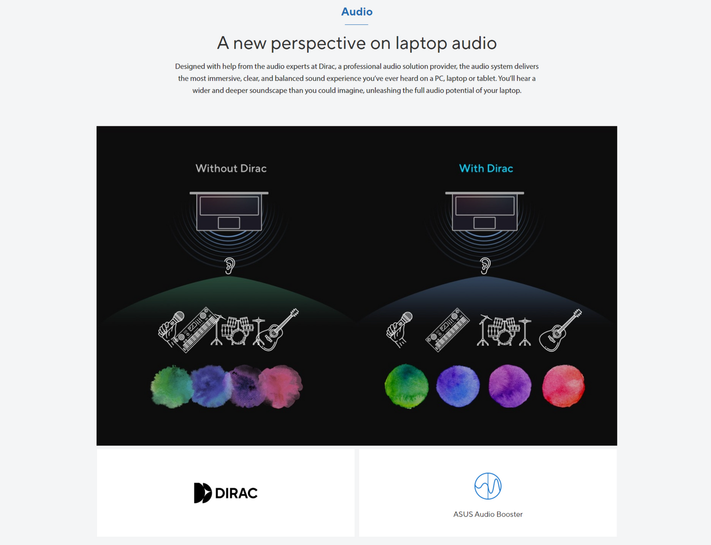 ASUS Vivobook 15 (2025) X1504 NEW Intel Core 5 10-Cores Fast Charge Better Sound Military-Grade Standard (Customized) , Cool Silver