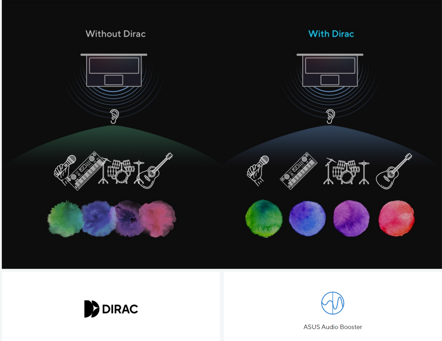 ASUS Vivobook 15 (2025) X1504 NEW Intel Core 7 10-Cores Fast Charge Better Sound Military-Grade Standard (Customized) , Cool Silver