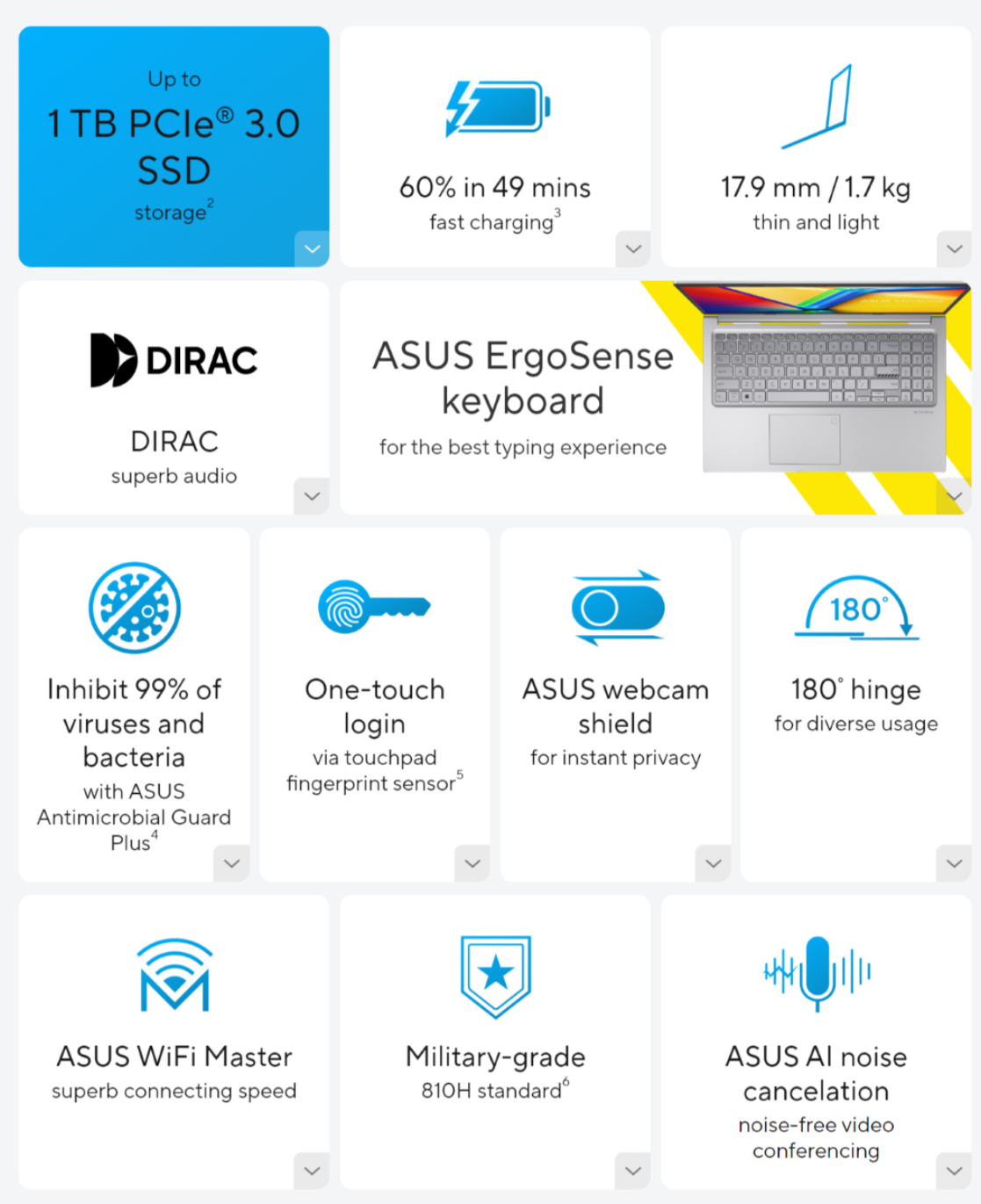 ASUS Vivobook 15 (2025) F1504 Intel Core 5 10-Cores Fast Charge Better Sound Military-Grade Standard & Backlit Keyboard , Cool Silver