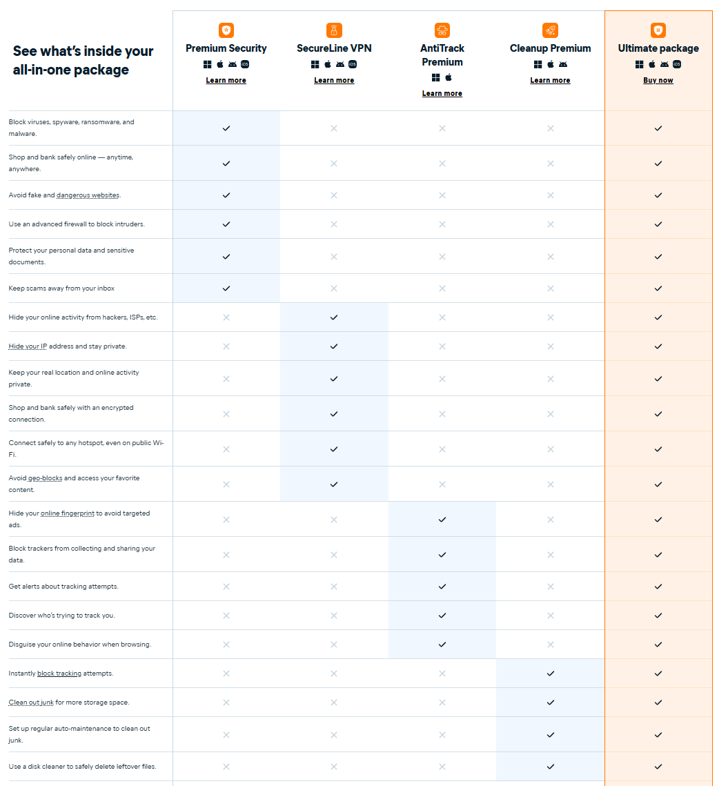 Avast Antivirus For Windows and MAC